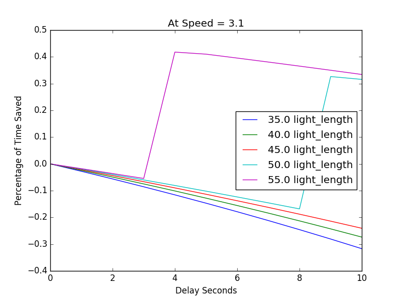 durations_speed_3.1