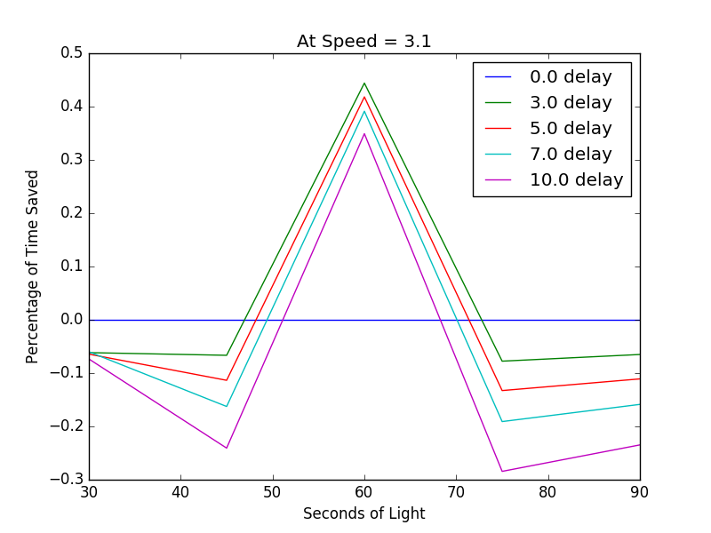 light_seconds_speed_3.1